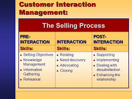 Image result for selling interaction