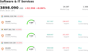 Uber Technologies Inc Stock (UBER) Closed Down by 4.16% on Jul 24: What Signal Does It Send?