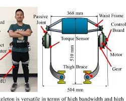 Image of Direct Drive Exoskeleton