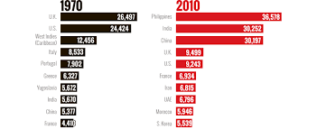 Immigrants Of Country Quotes. QuotesGram via Relatably.com