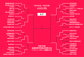 バスケットボールキング - News update