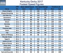 Resultado de imagen de 2017 kentucky derby hours ago