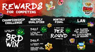 Supercell unveils new rewards for Brawl Stars Championship