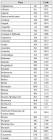 Liste des pays du monde au format SQL, CSV ou XML