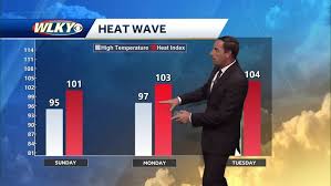 WLKY - News update