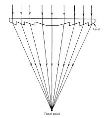 Image result for fresnel lense