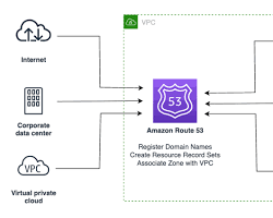 Image of DNS configuration using the Route 53 DNS name