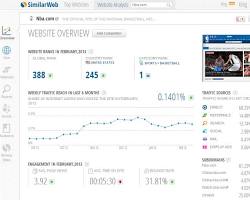 Image of SimilarWeb tool