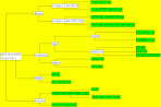 Rsolu Requete sql signe diffrent - OpenClassrooms