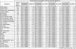 Power Consumption Table Household Electrical Appliances