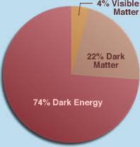 Image result for dark energy