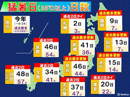 News source: tenki.jp