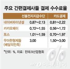 MSN - News update