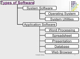 Image result for computer software definition