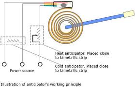 Image result for thermostat window ac