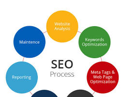 Imagen de SEO website optimization