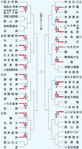 福島民報社 - News update