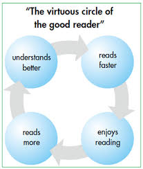 Image result for reading is good