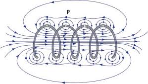 Image result for importance of inductor