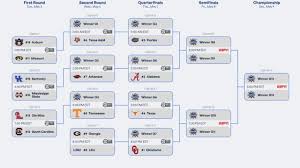 2026 SEC Softball Tournament: Bracket, Schedule, and Key Insights