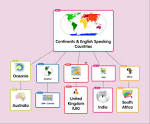 English speaking countries cm2