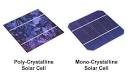 Which Solar Panel Type is Best?<!--more--> Mono-, Polycrystalline or