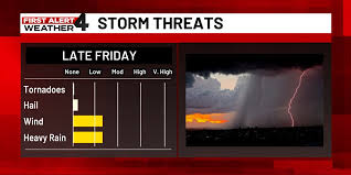 Showers, storms with the potential for severe weather