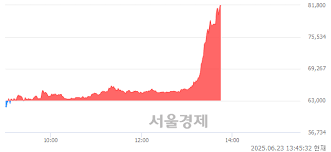 서울경제 - News update
