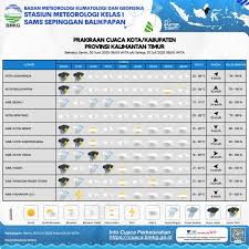 Media Kaltim - News update