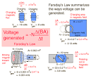 10. Faraday s Law - MIT