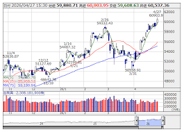 PTS ナイトタイムセッション17時30分時点 上昇112銘柄・下落128銘柄（東証終値比）(株探ニュース)