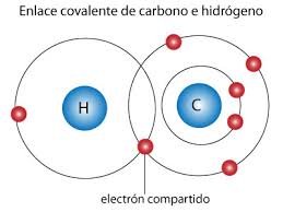 Resultado de imagen de enlace covalente ejemplos