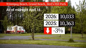 Summer outdoor gear and Saskatchewan landscape