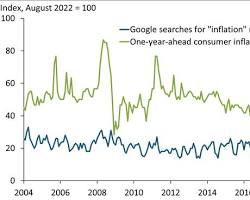 Inflation, top trending search in google 2023