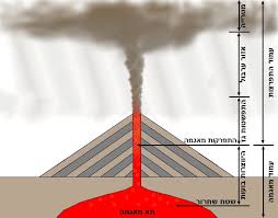 Picture of Eruption column