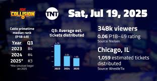 Wrestlenomics - News update