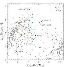 Image result for m85 galaxy