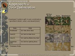 Image result for Military@BETTER BDU BELT