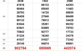 XSMN 2/3 - Kết quả xổ số miền Nam hôm nay 2/3/2026 - Trực tiếp xổ số hôm nay ngày 2 tháng 3