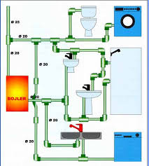 Image result for vodovodne instalacije