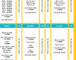 Image of Interval Training in running