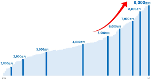 News source: PR TIMES