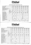 Vaillant vcw 240 -