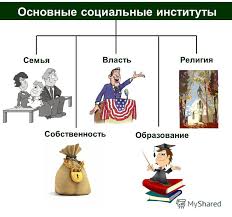 Картинки по запросу социальные институты