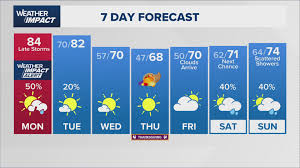 Houston Tornado Watch and Thanksgiving Weather Forecast