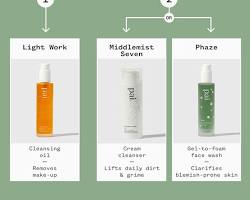 Image of Double Cleanse Skincare