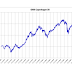 OMX Copenhagen 20