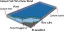 Chapter 3: Electrochemistry - Science Toys