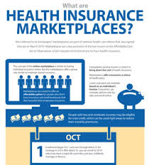 Insurance Plans accepted by Cancer Treatment Centers of America via Relatably.com