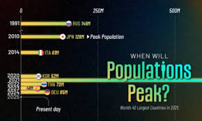 Visual Capitalist - News update